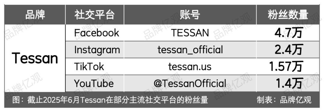这个3C品牌，在类目Top1的位置上，“挺”了7年