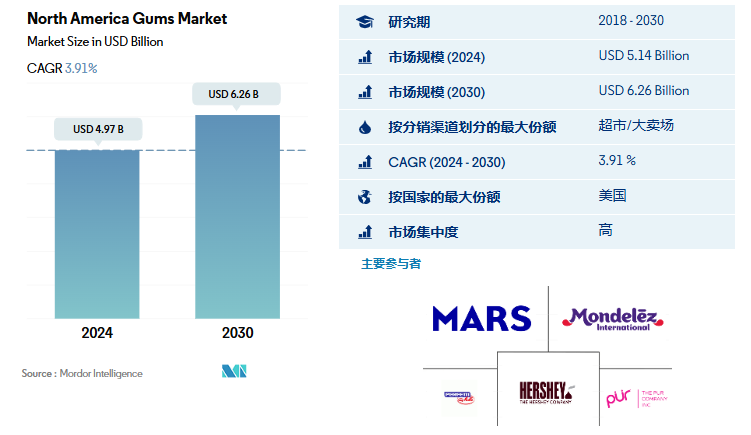 TikTok成功卖货700万美金，UNDERBRUSH口香糖从短期爆款到长期资产要怎么做？