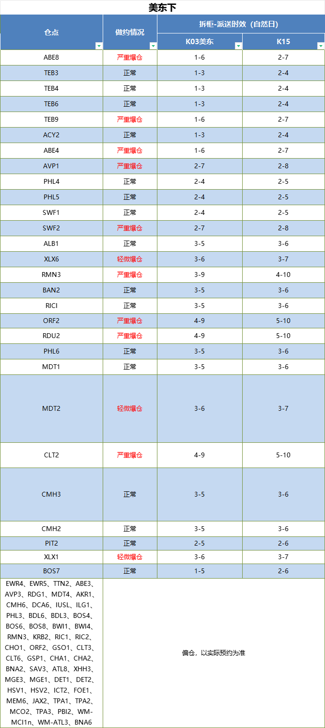 海运费开涨，亚马逊新规引不满，1月第一周物流怎么发？