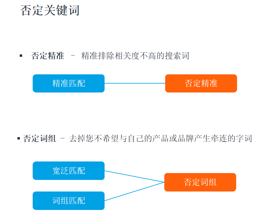亚马逊跨类目铺货开广告，如何运营能更加省力？