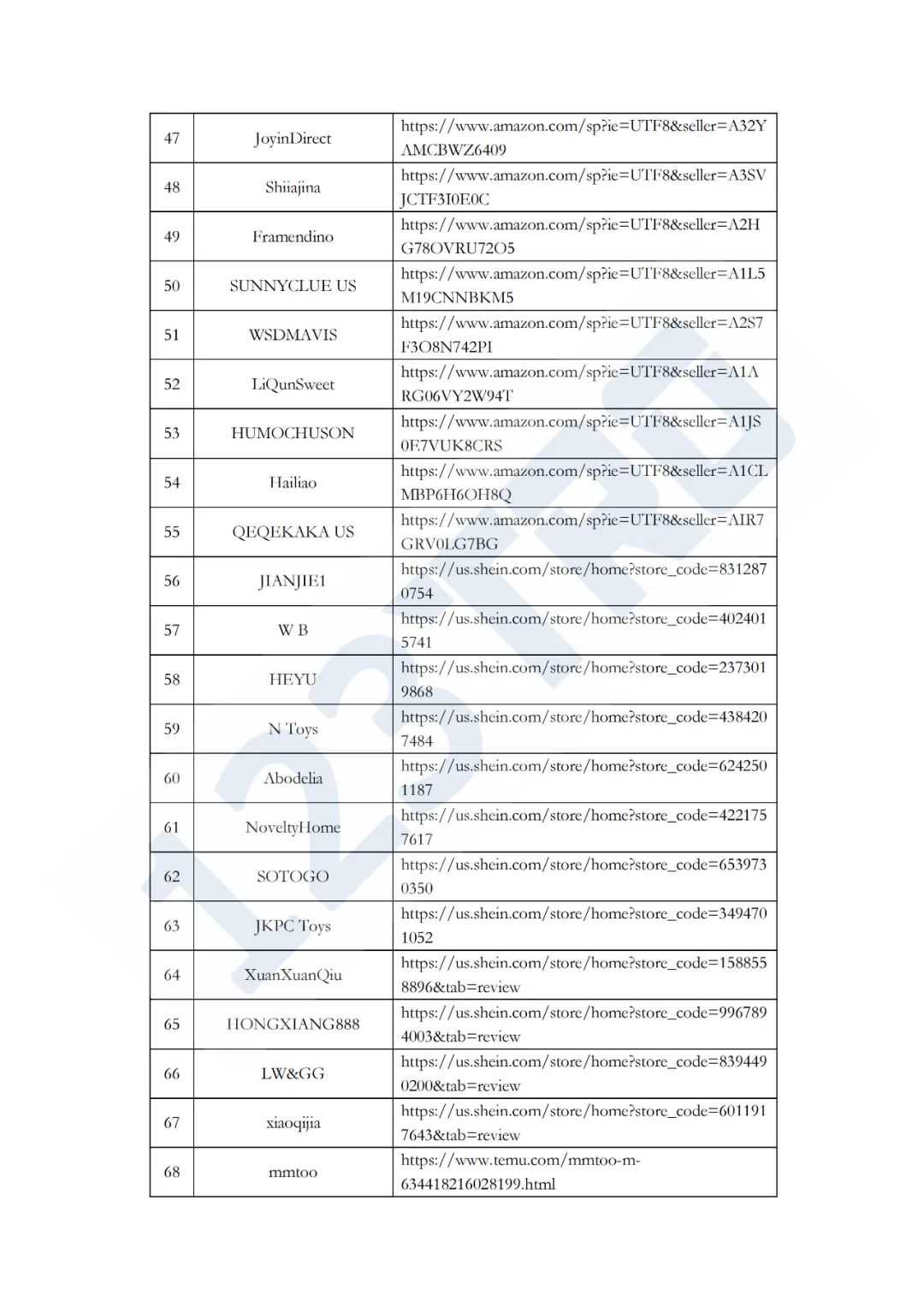 速来！6个案件抱团应诉！附被告名单！