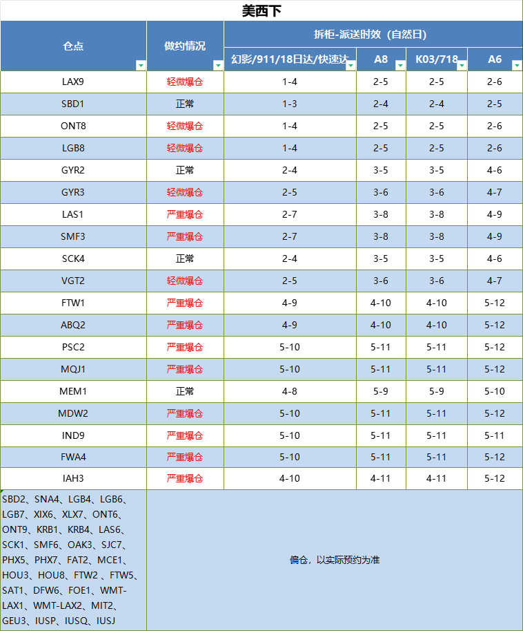 海运费开涨，亚马逊新规引不满，1月第一周物流怎么发？