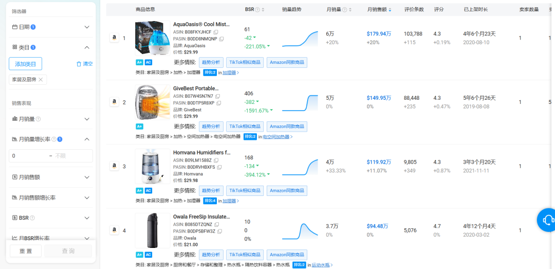 如何利用亚马逊撬动TikTok爆品红利？