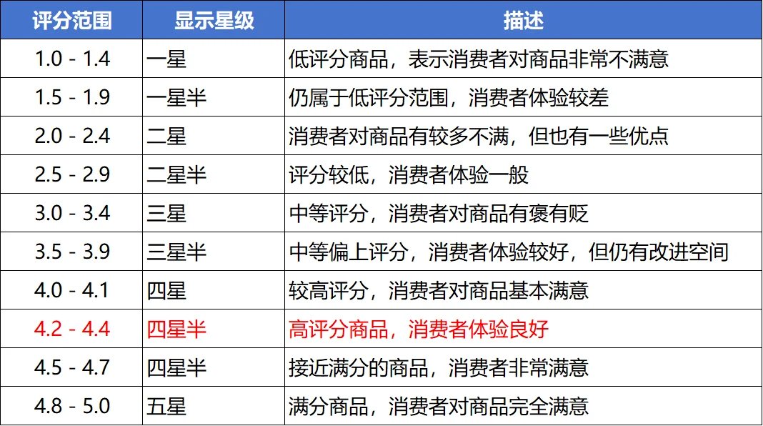 亚马逊又有大动作