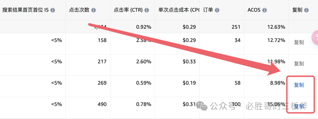 亚马逊广告复制功能的应用