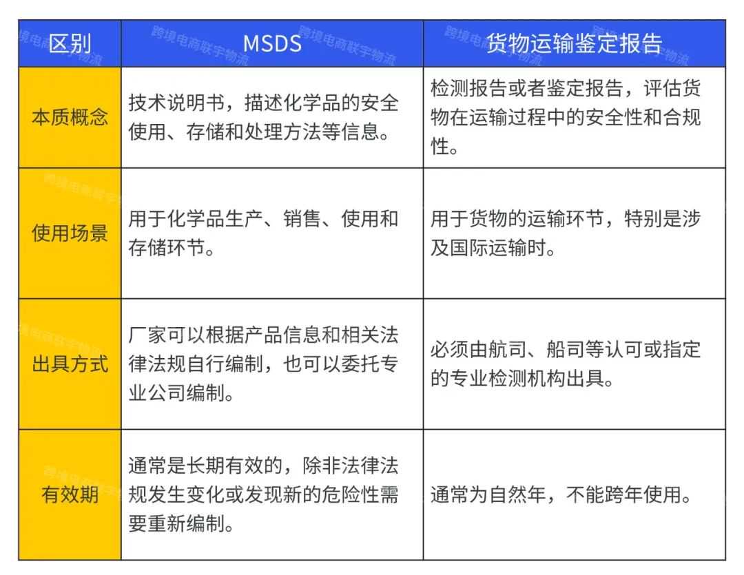 别再傻傻分不出清楚，一文读懂MSDS与货物运输鉴定报告！