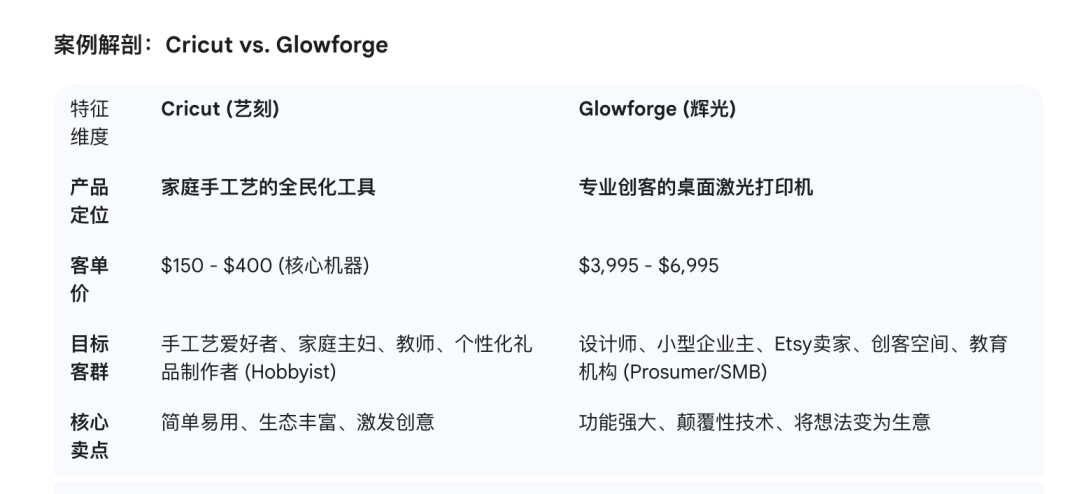 一套完整的高客单价产品facebook广告投放增长飞轮（AIPL模型实战版）