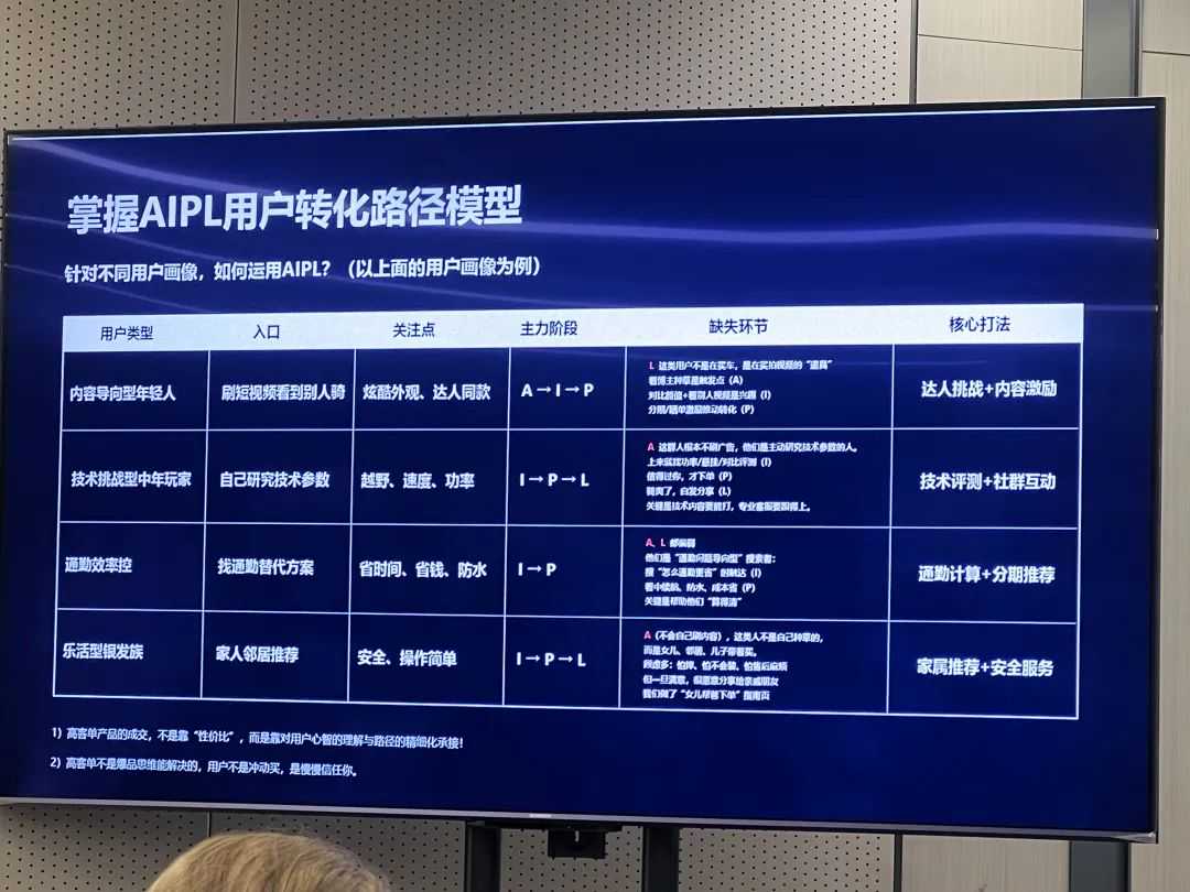 一套完整的高客单价产品facebook广告投放增长飞轮（AIPL模型实战版）