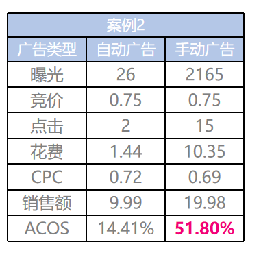 如何用更低的流量成本打开红海市场