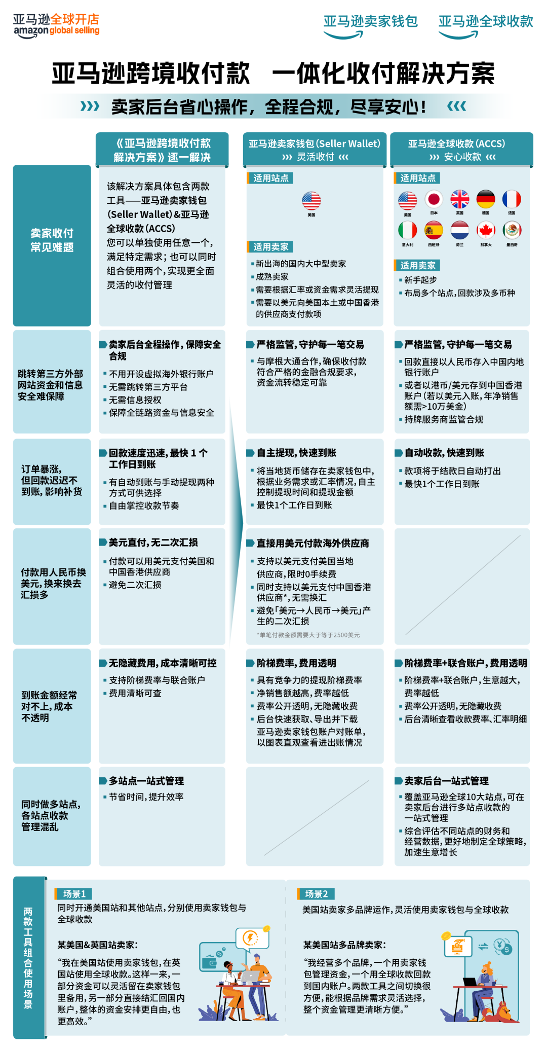 旺季爆单3倍却差点亏光？亚马逊卖家亲述：很多人都忽略了这一生命线