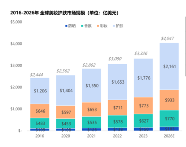 TikTok达人带货有多强？Medicube凭借TikTok成功爆单，这是否预示着美妆品牌在TikTok上的增长趋势将持续走高？