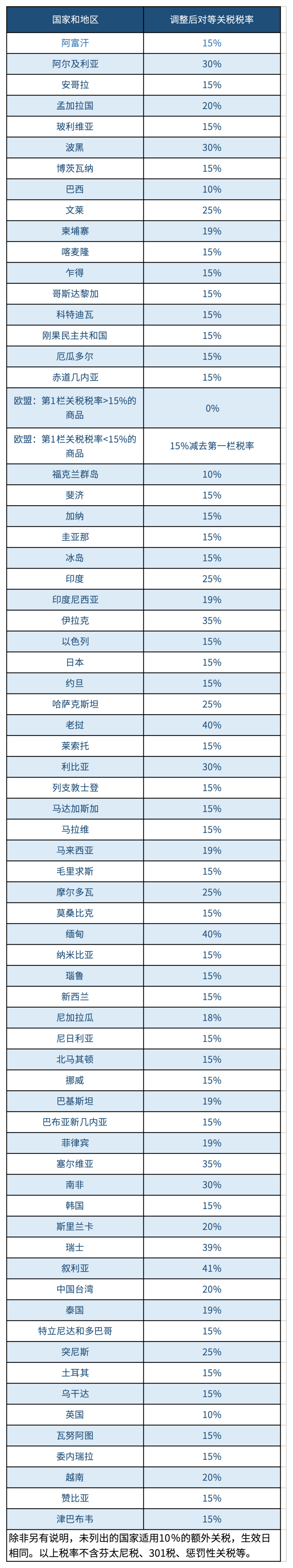 刚刚，美国宣布新关税生效！谷仓全球260万㎡、美国10大仓群助您赢战旺季
