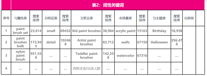 一定要理解的亚马逊自动和手动广告推品底层逻辑