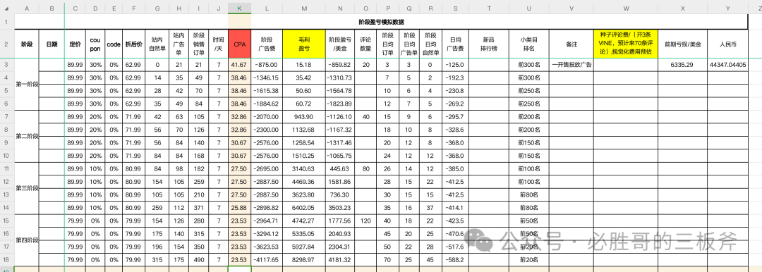 亚马逊推广数据模拟