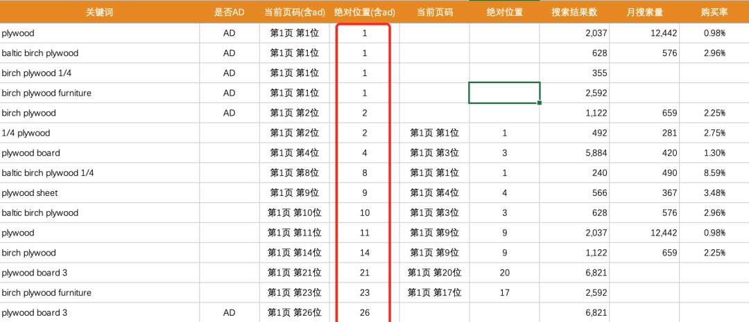 亚马逊算法大洗牌！运营重心如何转移？