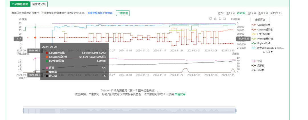 分享从行业大佬那里学来的选品思路：先通过"流量会下沉"的关键词选择评价较少的产品，再通过“逆推”搜索产品的核心关键词搜索热度……