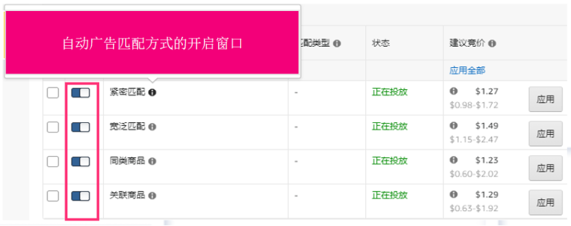 一定要理解的亚马逊自动和手动广告推品底层逻辑