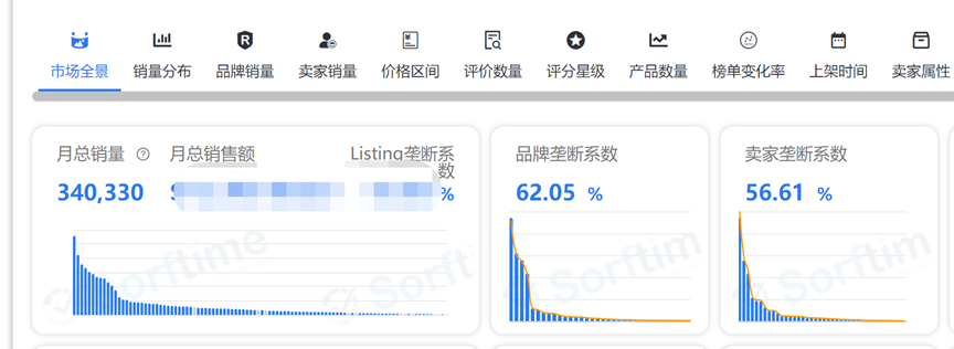 “为什么有的人说WOOT推广效果好，有人说不行？”——WOOT的作用是锦上添花，还是雪中送碳？