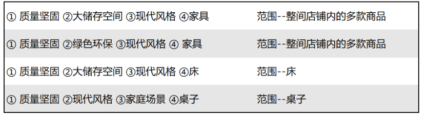 一定要把亚马逊素材优化上升到战略高度！