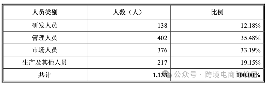 中山10亿级跨境大卖即将上市