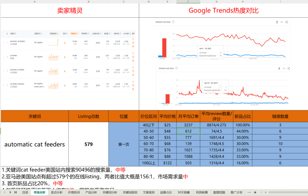 亚马逊3月10号前尽快处理FBA索赔吧，不然要亏死！