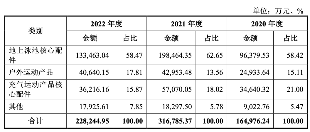 突然！华东户外大佬上市终止