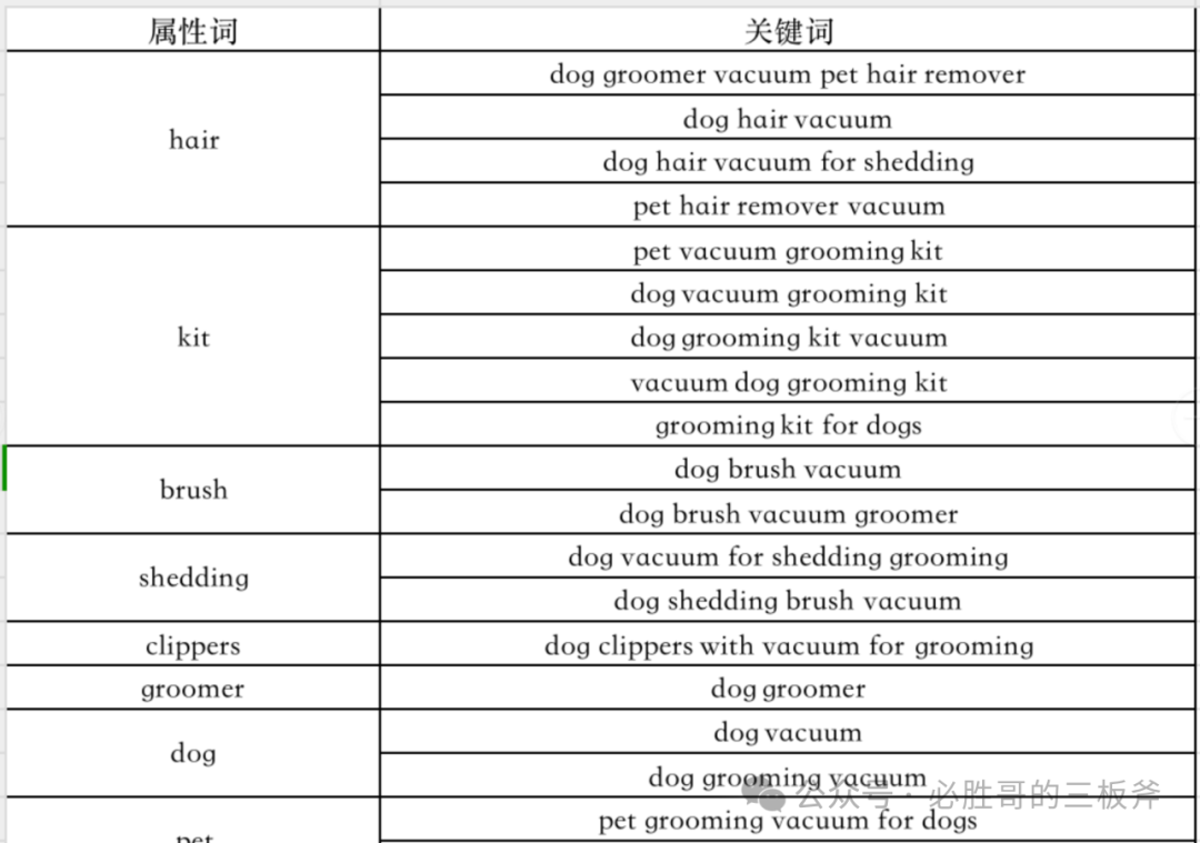 快速完成关键词词库搭建