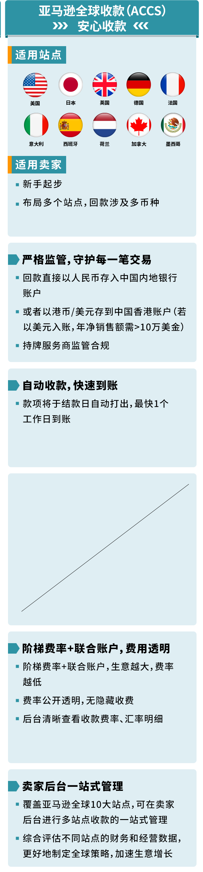 旺季爆单3倍却差点亏光？亚马逊卖家亲述：很多人都忽略了这一生命线
