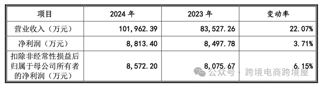 中山10亿级跨境大卖即将上市