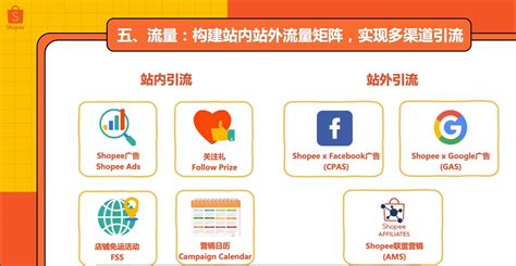 shopee营销中心打不开怎么办？2025年Shopee营销中心无法访问终极修复指南