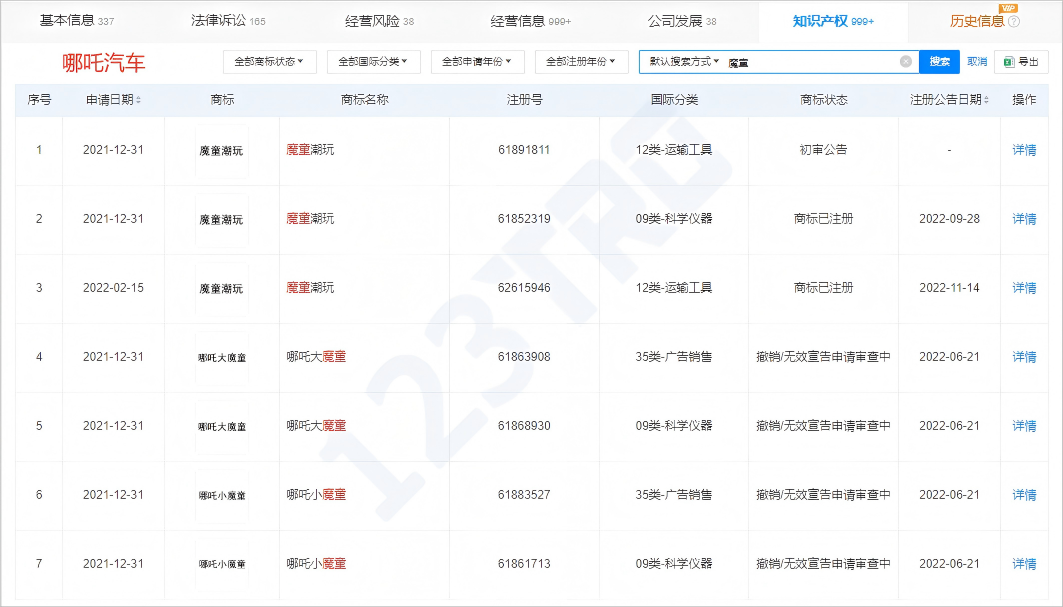 哪吒给跨境卖家的启示录：潮玩IP出海生存法则