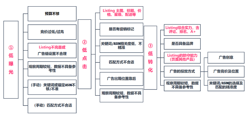 我发现无法被超越的Listing都有这个共性