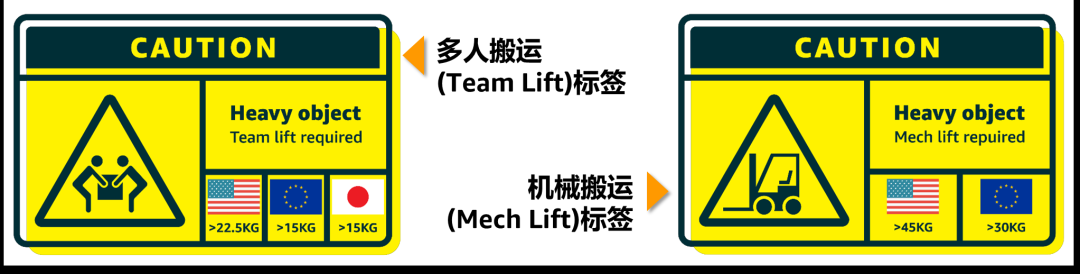 入库FBA频繁被拒？原来就是“它”惹的祸！