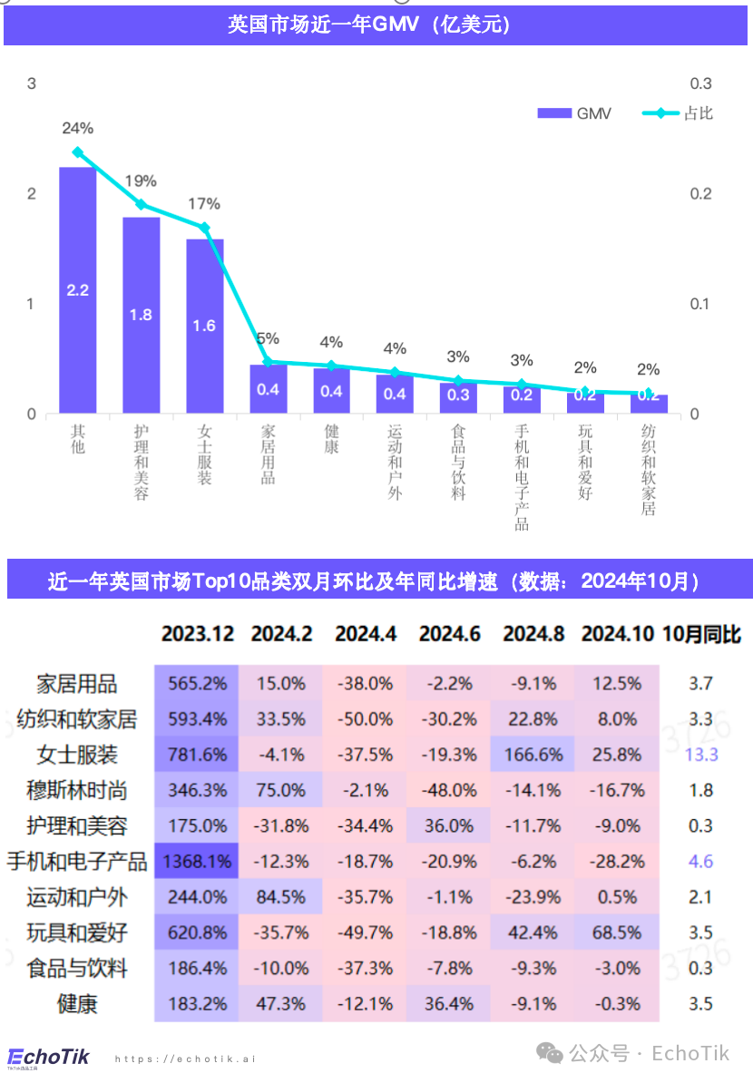 欧美站点｜TikTok Shop 运动户外类目市场分析报告（2023-2024）