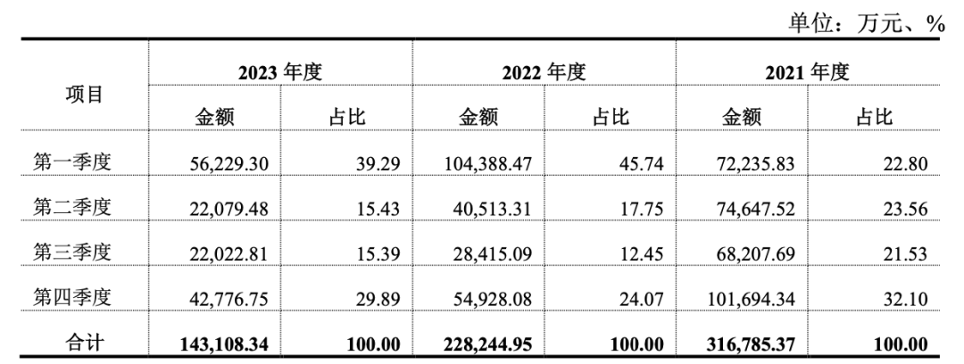 突然！华东户外大佬上市终止