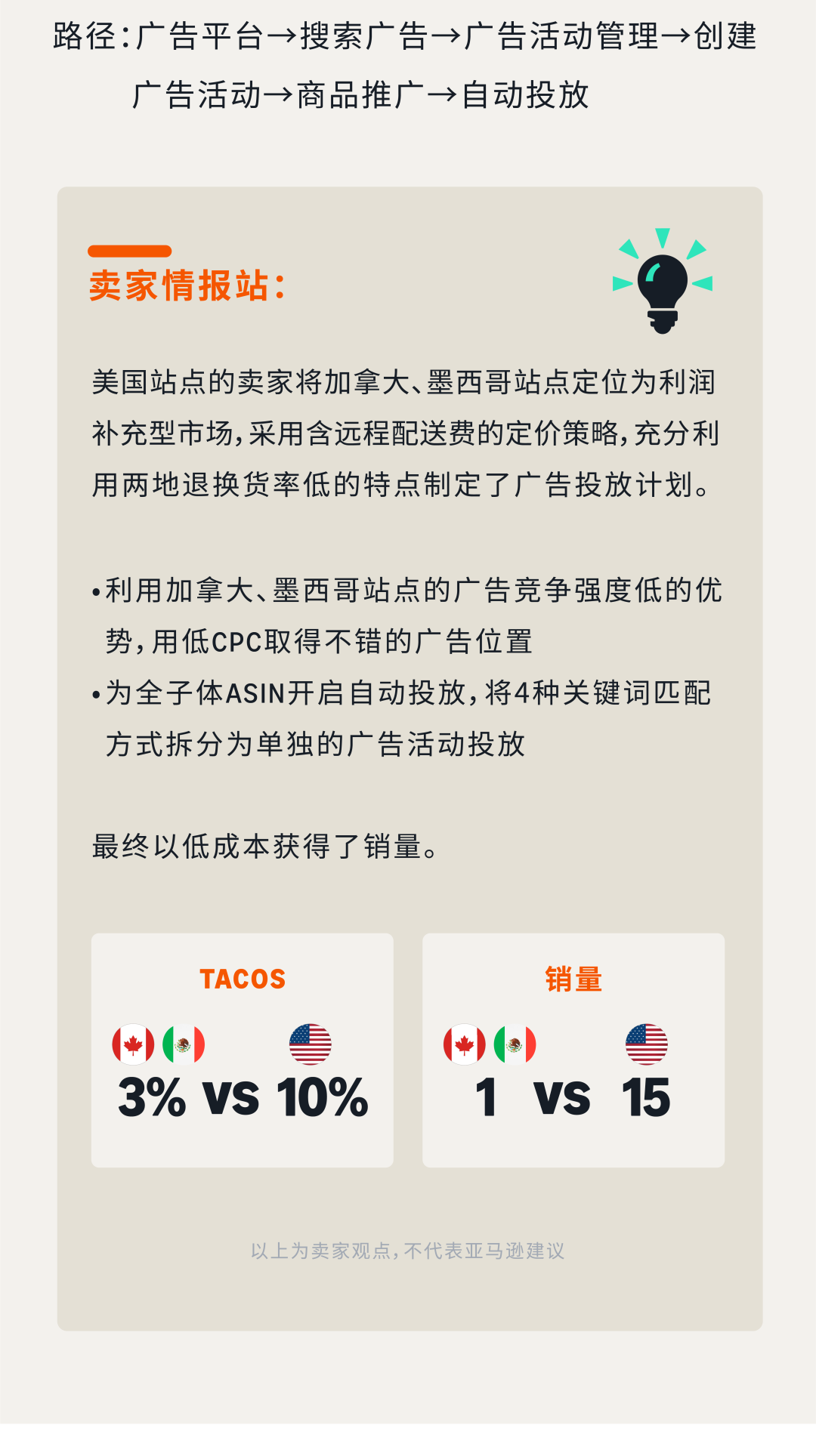 轻运营or精细化运营？亚马逊新品起量如何实现“以小博大”？