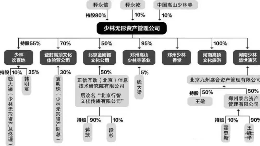 释永信与少林寺 IP 商标护城河构建