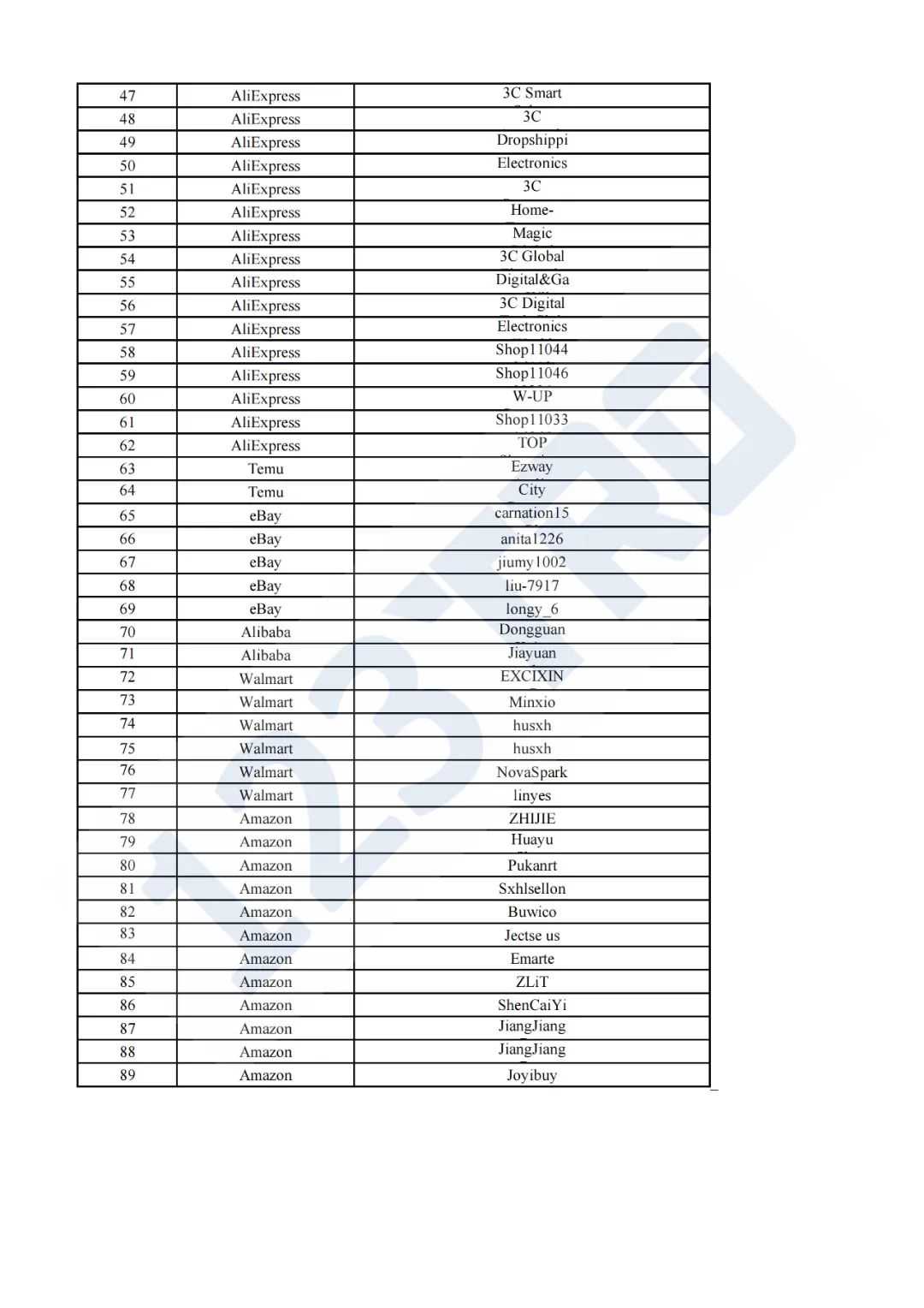 速来！6个案件抱团应诉！附被告名单！