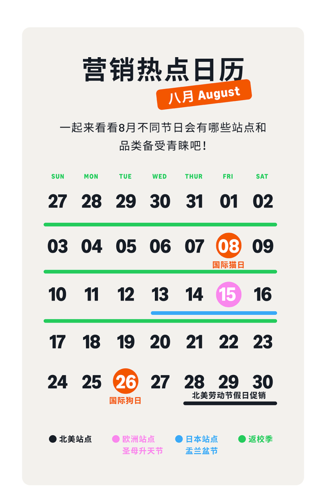 八月亚马逊流量“换季”，如何抓准时机提前布局关键词？