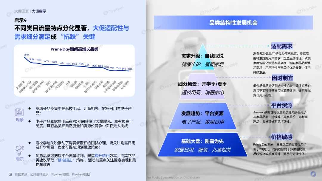 亚马逊PD复盘报告出炉！平台捷报频传，卖家喜忧参半
