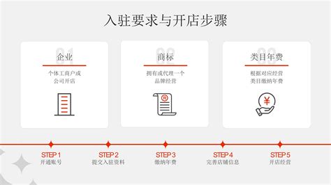 速卖通跨境店怎么开？完整步骤解析