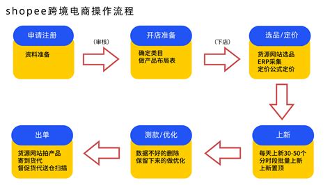 虾皮跨境电商可做吗? 2025年新手入门与市场前景分析